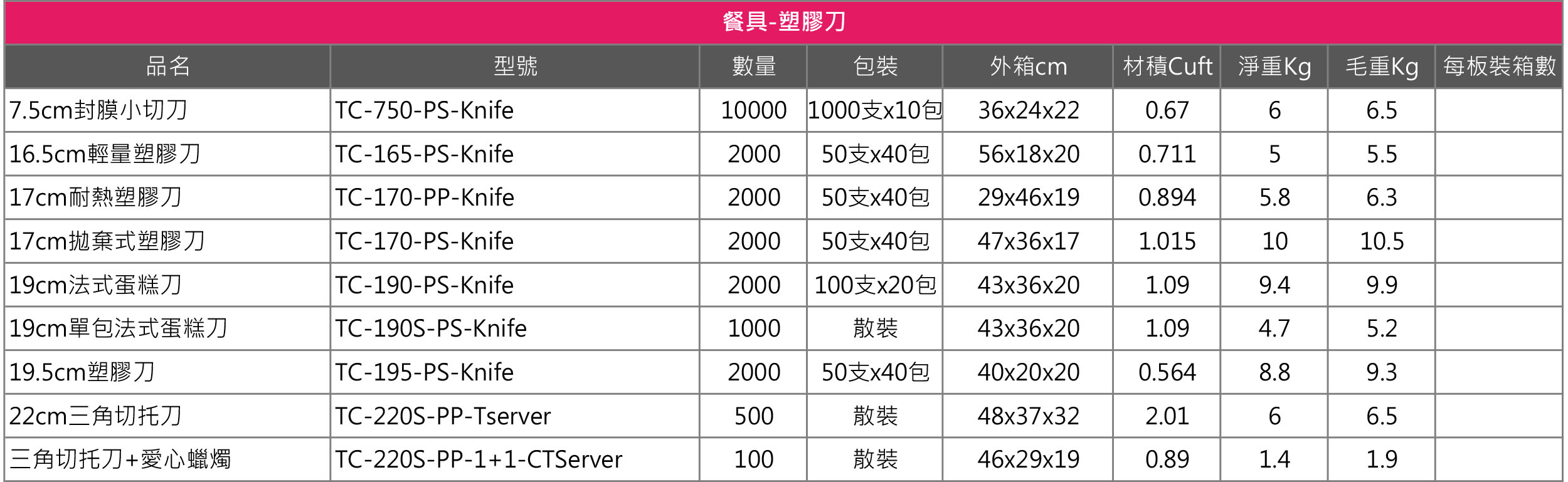 苔曙餐具-塑膠刀規格總表