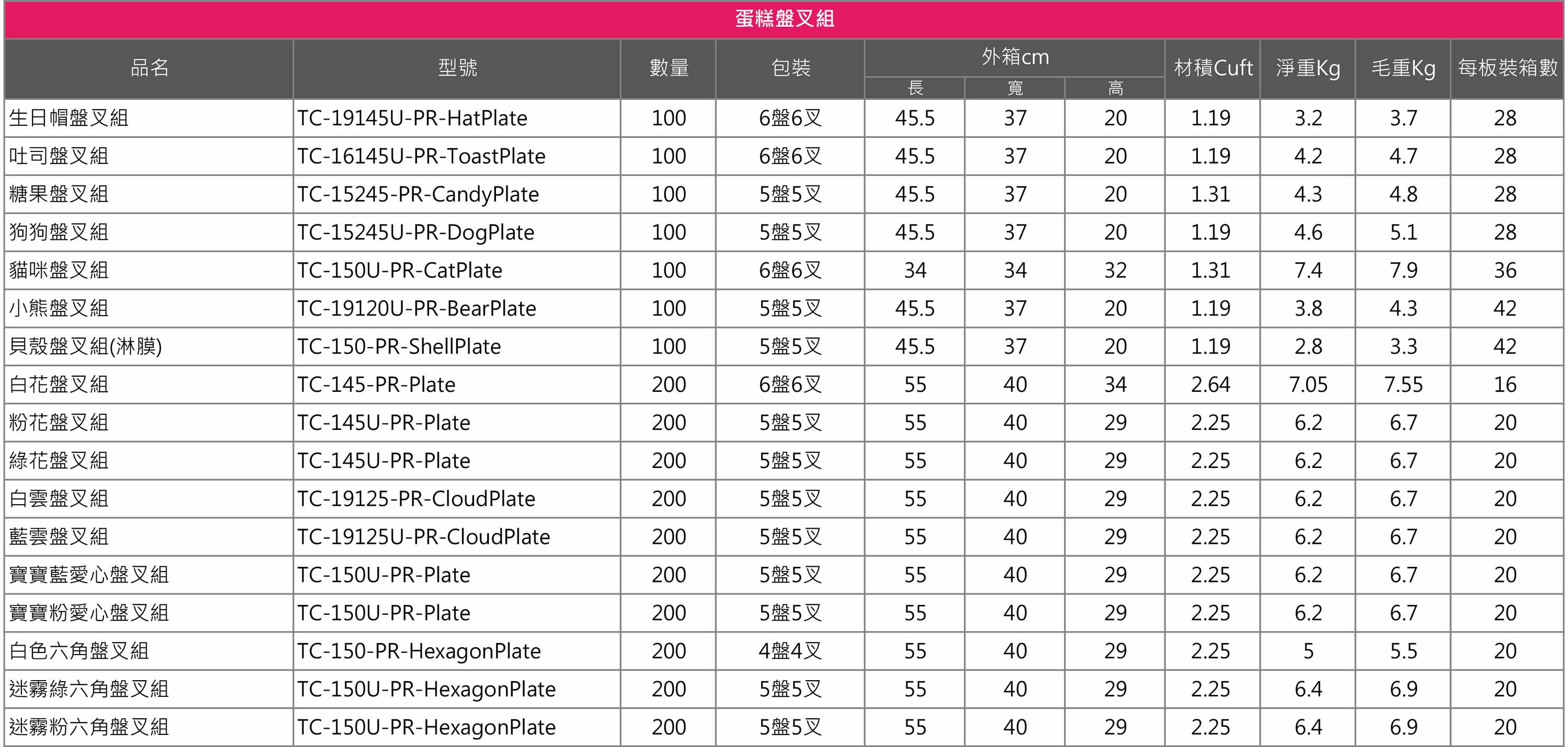 苔曙食器-ケーキプレートフォークセット仕様一覧