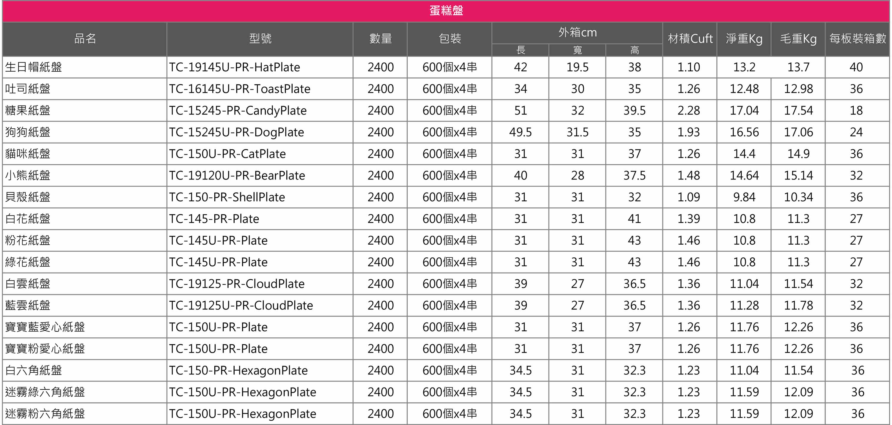 苔曙餐具-蛋糕盤規格總表