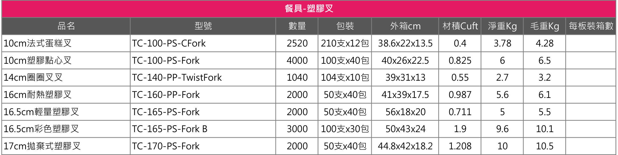 苔曙餐具-塑膠叉規格總表