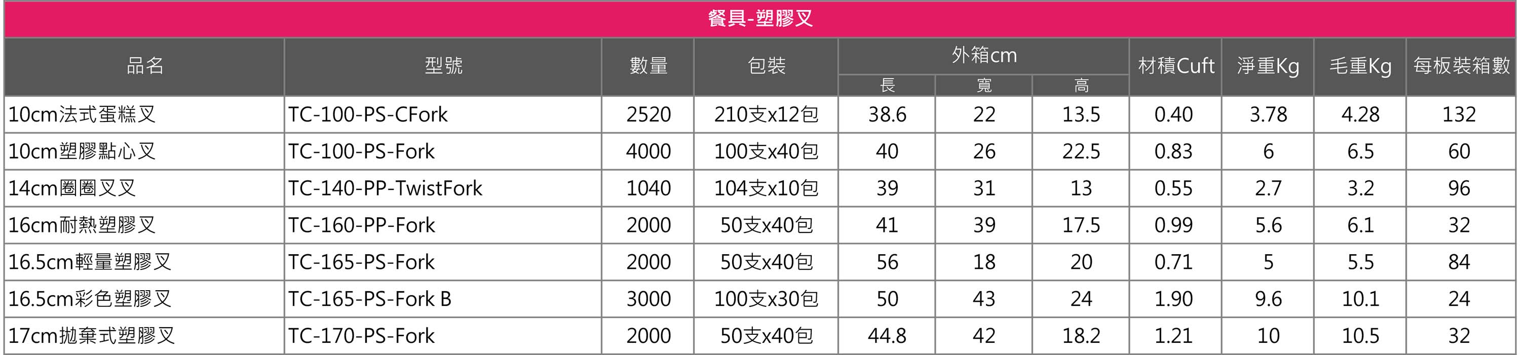 苔曙식기-플라스틱 포크 사양 총표