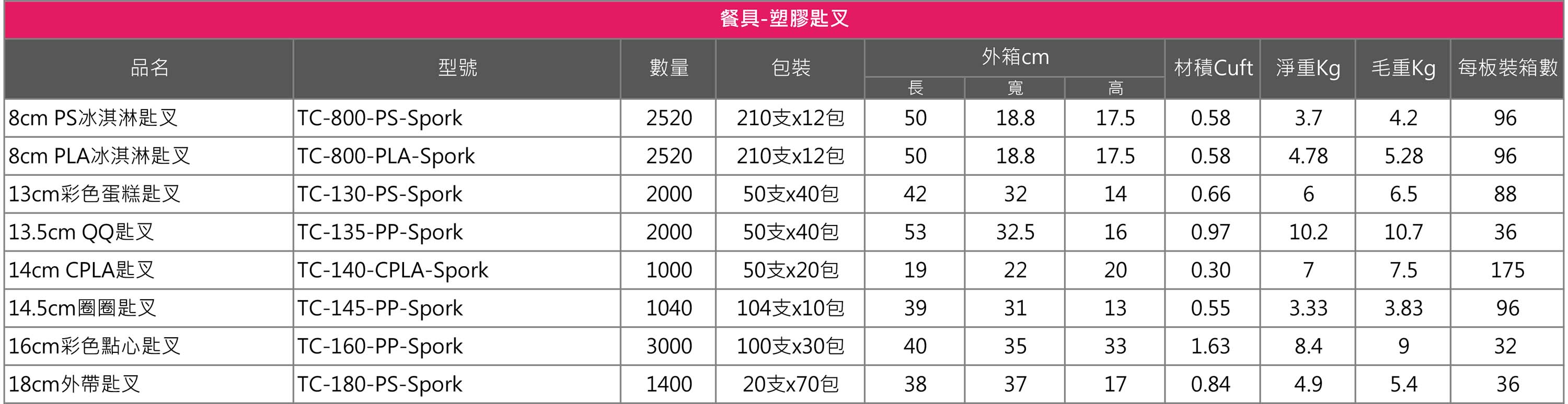 苔曙餐具-塑膠匙叉規格總表