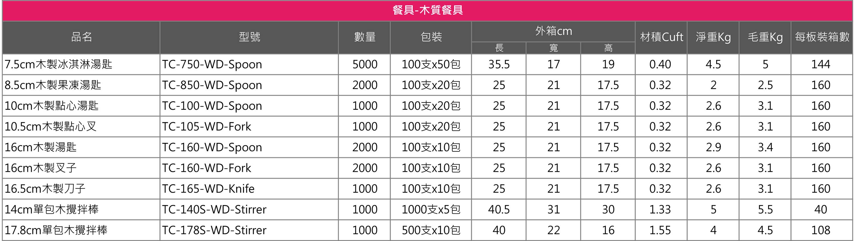 苔曙식기 - 목재 식기 규격 총표