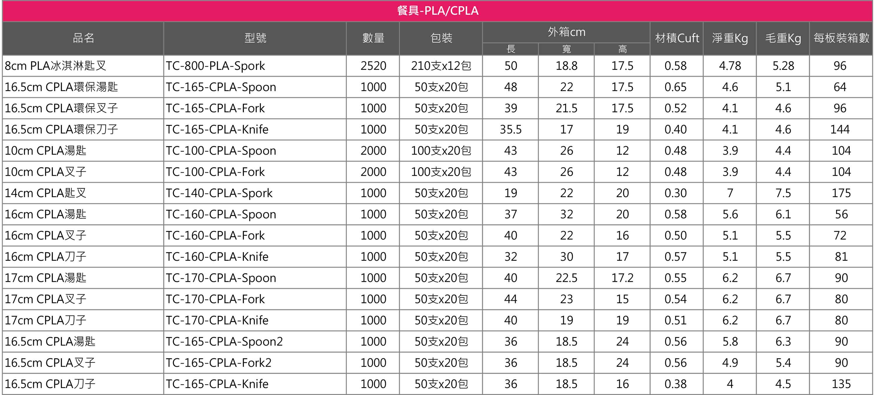 苔曙식기-PLA/CPLA 식기 규격 총표