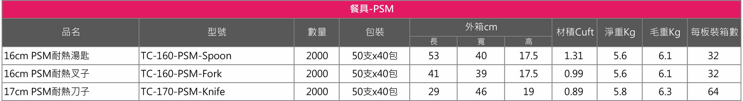 苔曙餐具-PSM餐具規格總表