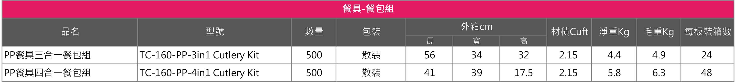 苔曙食器・ミールパックセット仕様概要一覧